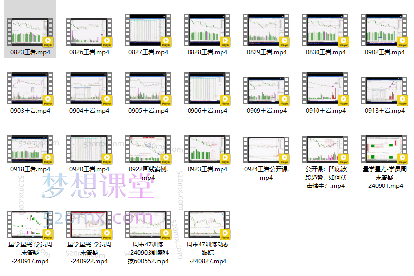 飞云金教《江恩理论精讲》