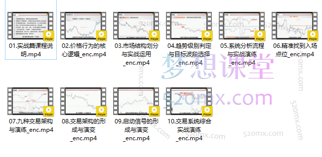 老k狙击交易法实战篇