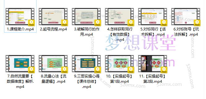 三哥自创万能起号法,实战运营课
