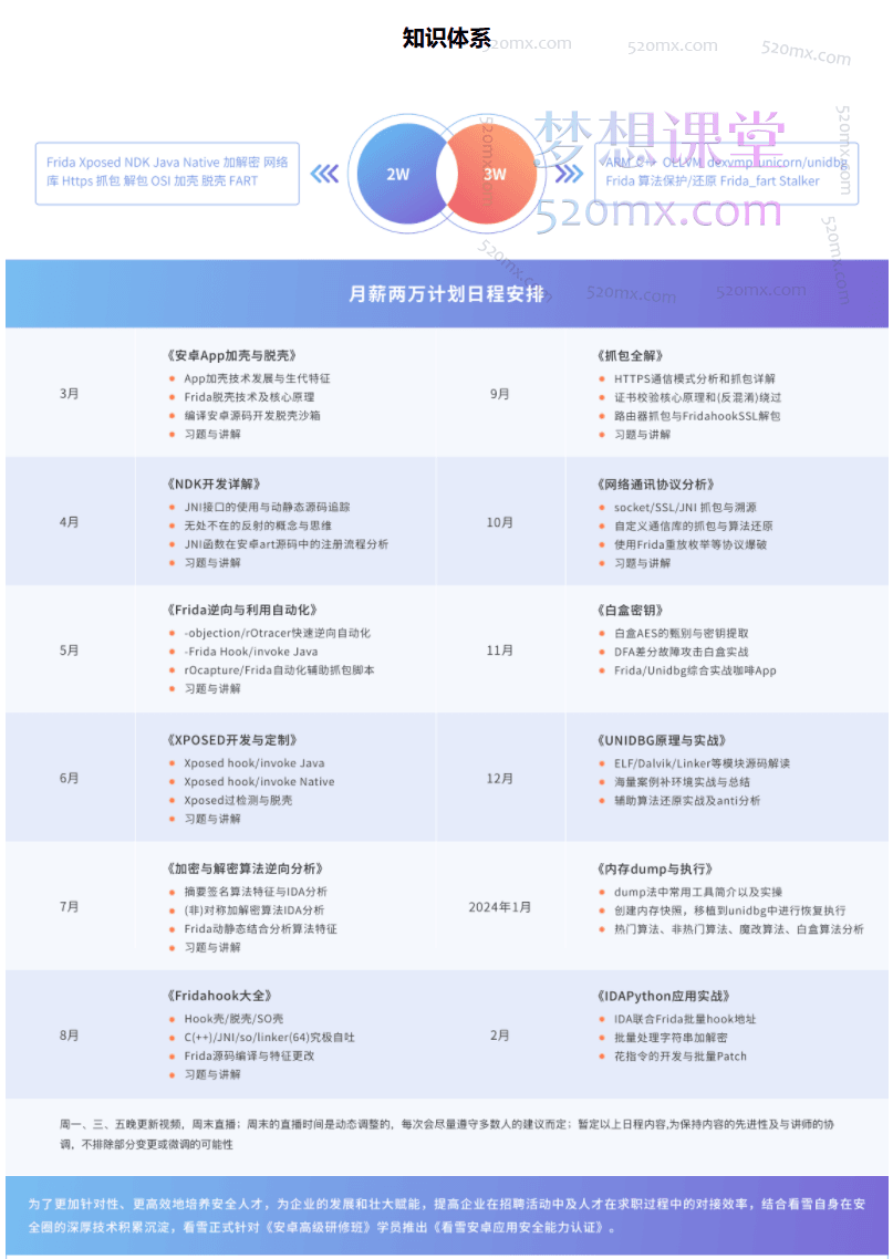 看雪《安卓高级研修班(网课)》月薪两万计划班;Frida、Fart、DEXDump、r0capture脚本的使用和原理全解析价值5899元