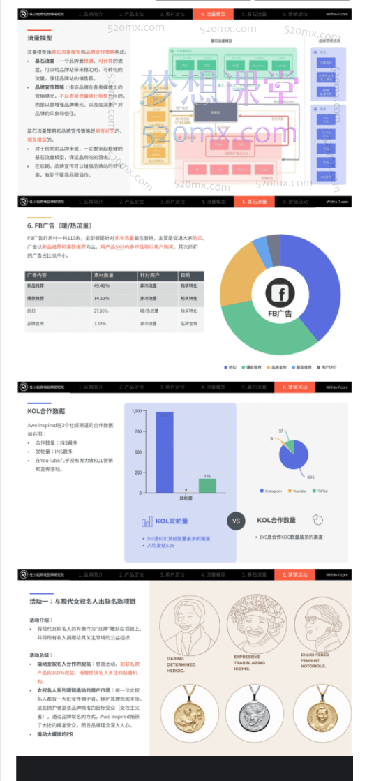 任小姐出海战略咨询-DTC案例商学院,让一部分人率先看懂全球市场