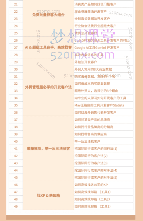 May老师外贸人必学的自主开发课,多渠道找客户,学完这个再也不愁没客户了