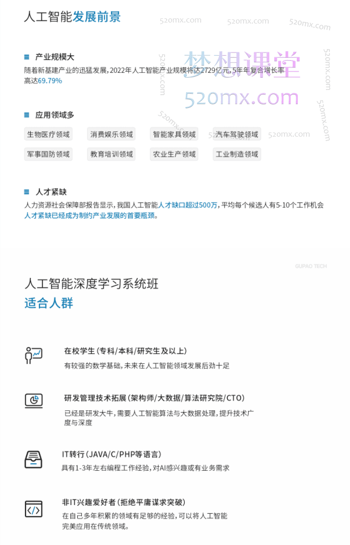 咕泡人工智能深度学习系统班（第九期），深度学习+计算机视觉+自然语言处理