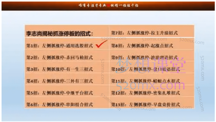 李志尚【左侧抓涨停板】16种招式技巧 任意一招都能赚取10%以上