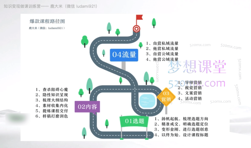 鹿盈盈爆款课程创造营，用一门课撬动你的百万财富