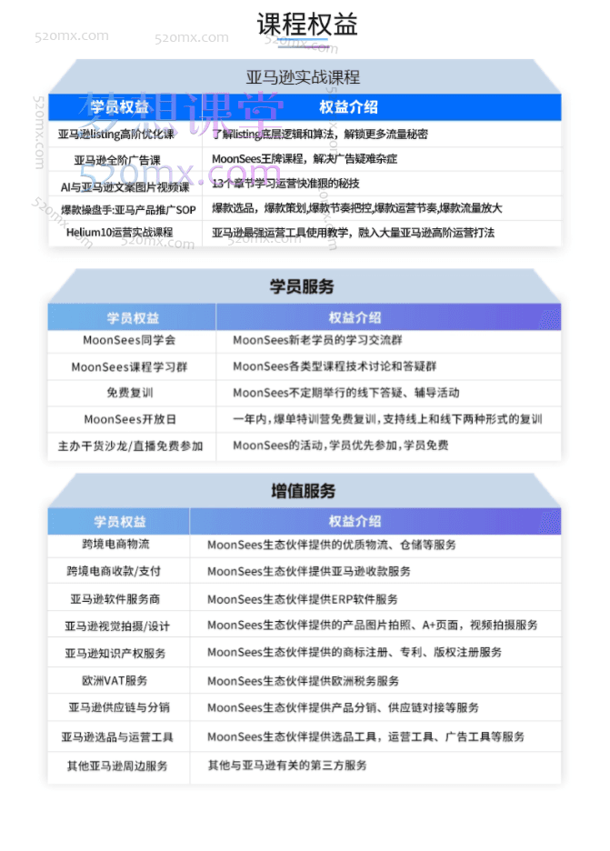 MoonSees2024年亚马逊爆单特训营，专治不出单