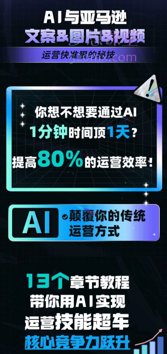 Moonsees的AI与亚马逊文案&amp;图片&amp;视频：运营快准狠的秘技