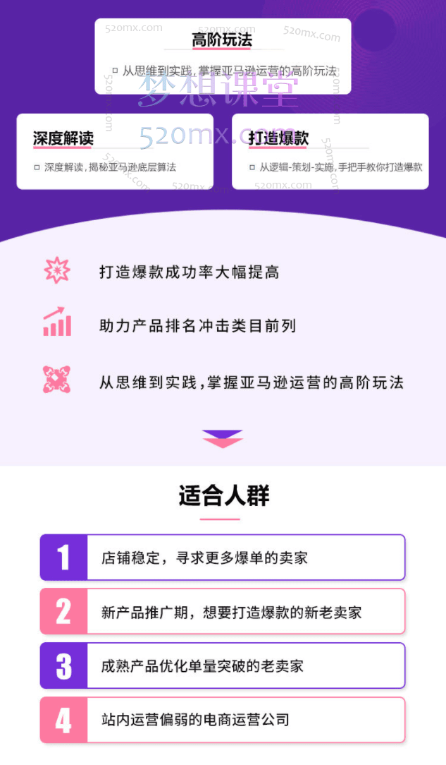 moonsees亚马逊爆款打造高阶课程