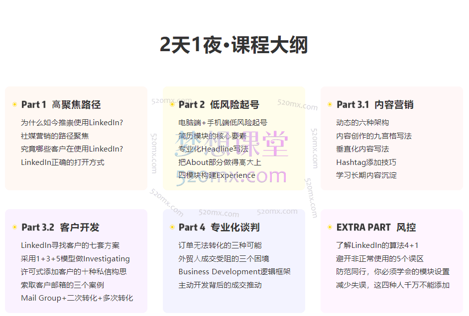 2025年27期毅冰linkedin外贸成交课2天1夜