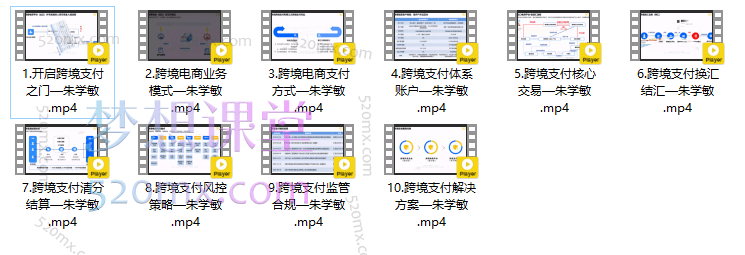2024年跨境人第一课:朱学敏跨境支付训练营