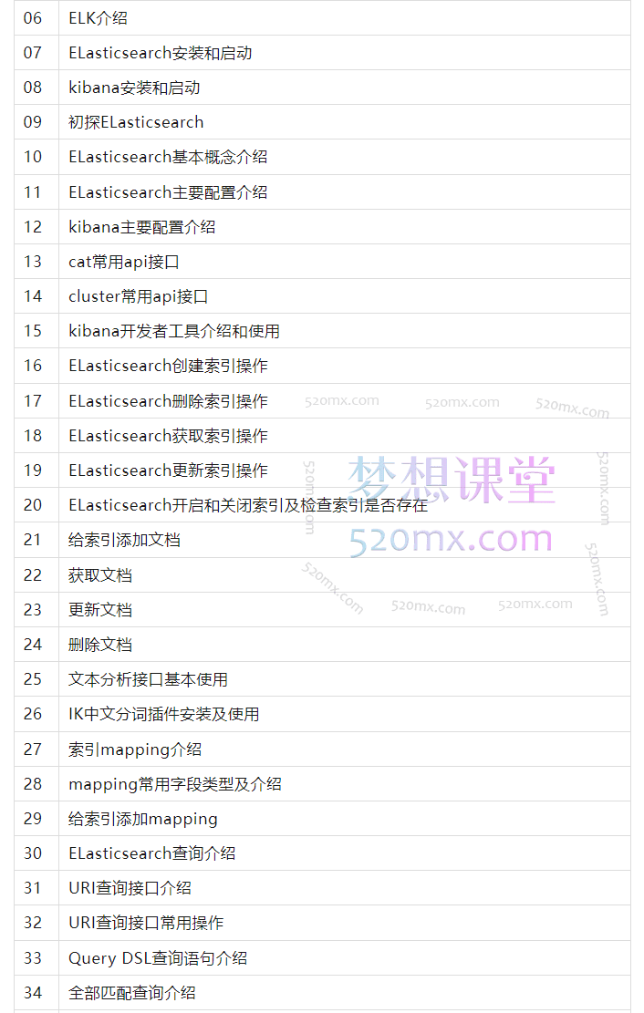 brooks布鲁斯:Python+ELK打造seo数据分析监控系统