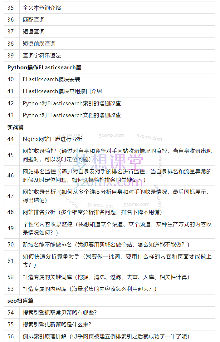 brooks布鲁斯:Python+ELK打造seo数据分析监控系统