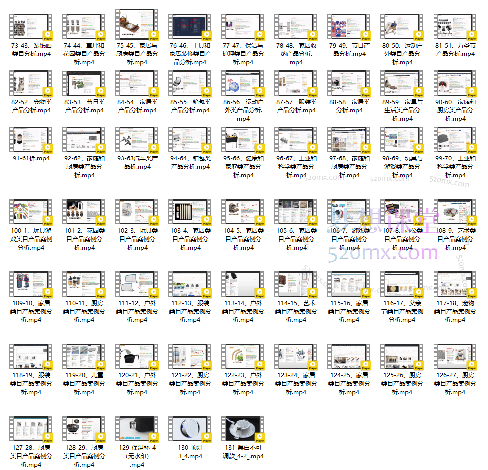 Sam大叔亚马逊电商专注投流打造爆款-【亚马逊广告选品底层逻辑一课通默认班级】131节