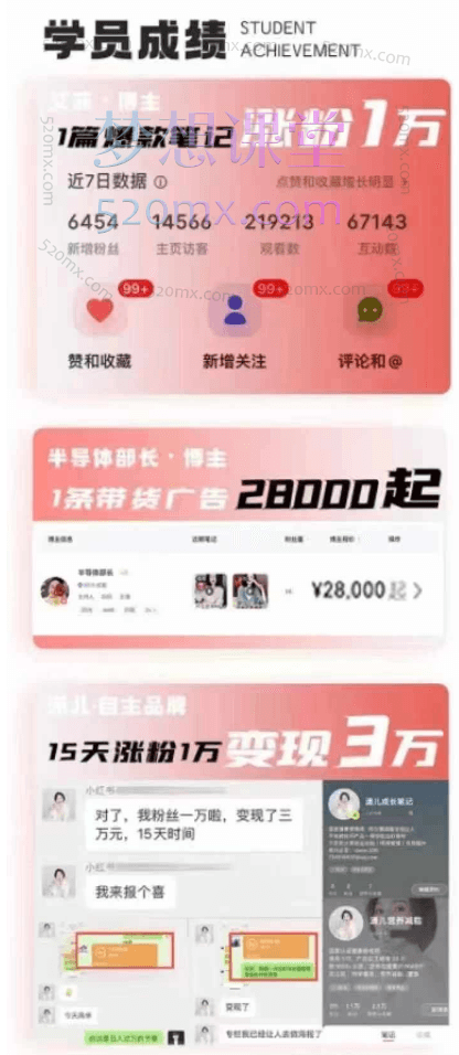 小红书博主课21天打造1个能赚钱的红薯号