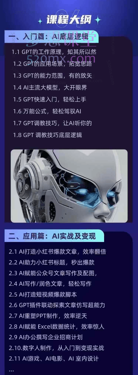 燕子副业搞钱必修的AIGC实战变现精英课