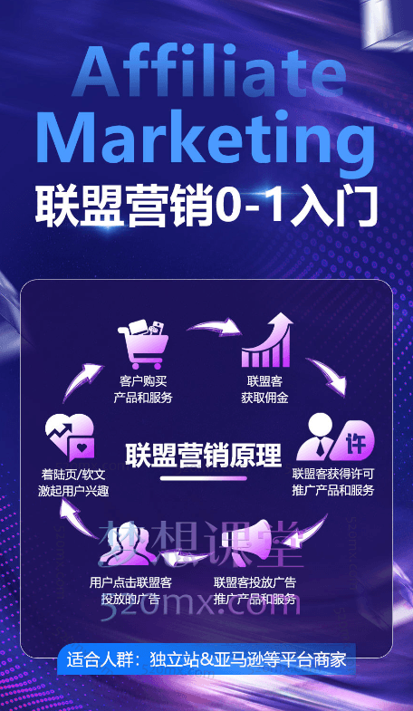 Affiliate Marketing国外广告联盟营销0-1入门,联盟营销基本逻辑、联盟平台逻辑及联盟客逻辑全面详解