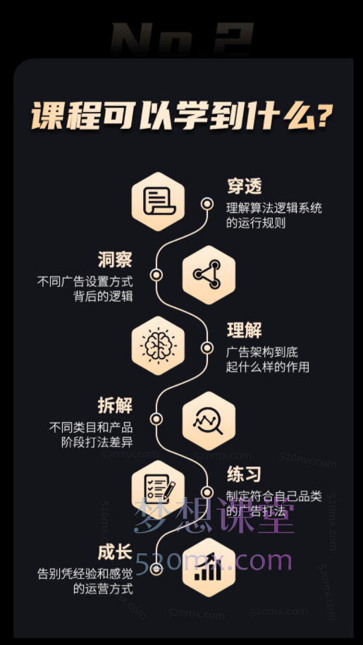 穿透算法底层,学亚马逊广告打法SP篇,从算法侧讲广告架构和实操打法,让你不再只学会表层方法