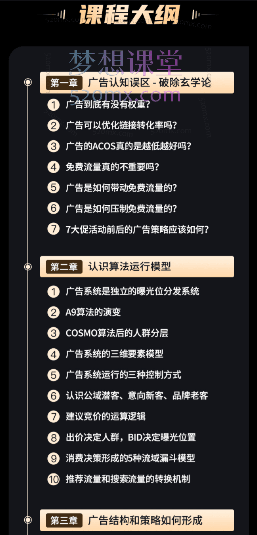 穿透算法底层,学亚马逊广告打法SP篇,从算法侧讲广告架构和实操打法,让你不再只学会表层方法