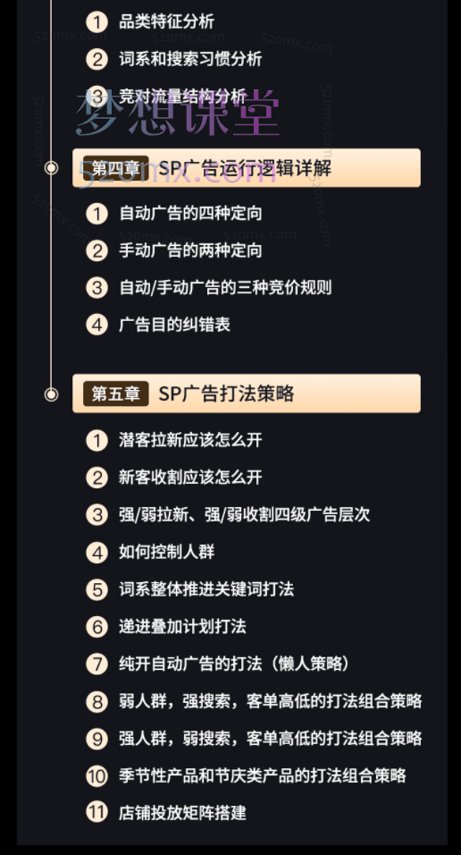 穿透算法底层,学亚马逊广告打法SP篇,从算法侧讲广告架构和实操打法,让你不再只学会表层方法