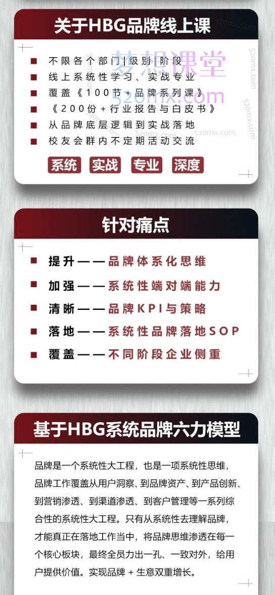 HBG品牌研究院《HBG100节+系统品牌方法论完整课程合集》