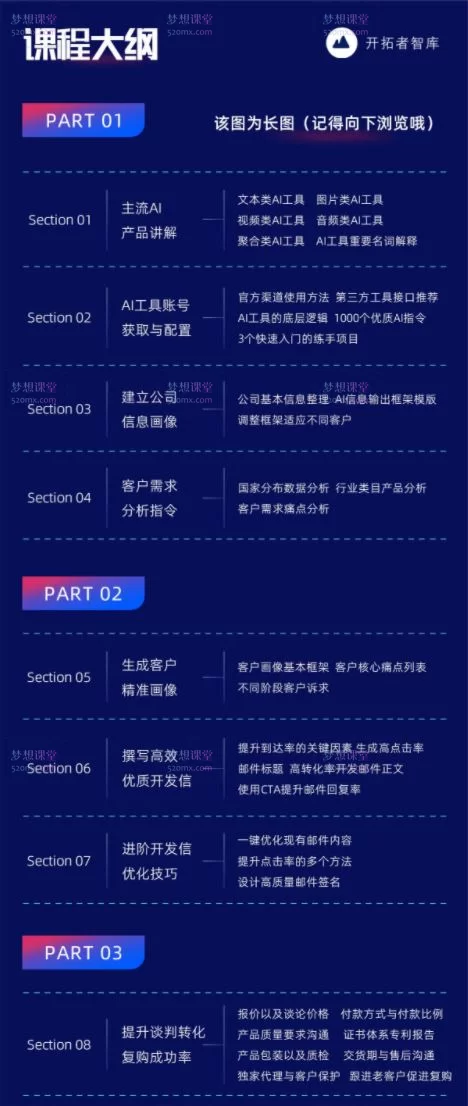 开拓者智库AI大师外贸业绩提升线上课价值4980元