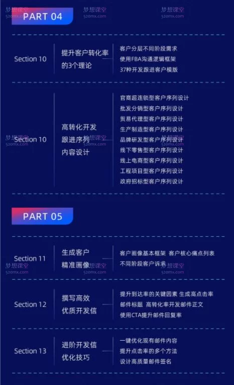 开拓者智库AI大师外贸业绩提升线上课价值4980元