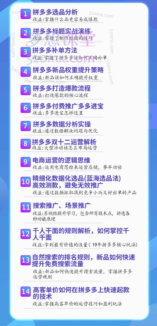 金谷教育拼多多VIP系统课程,新手小白到TOP商家的进阶之路 1-5期173节