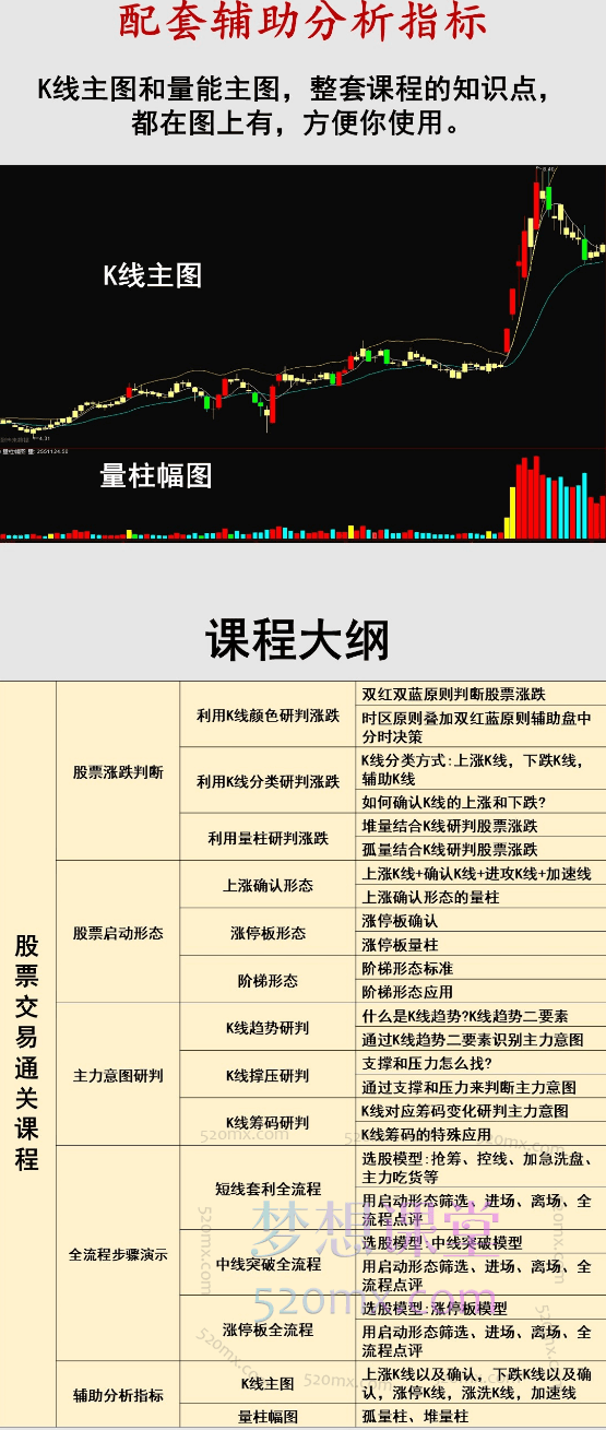 2024《股票交易通关课程》回归涨跌根源、掌握交易密码