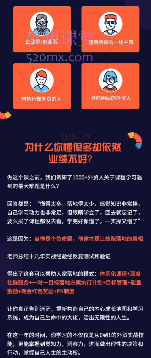 顶尖外贸领袖 - 全链路实操落地年度训练营