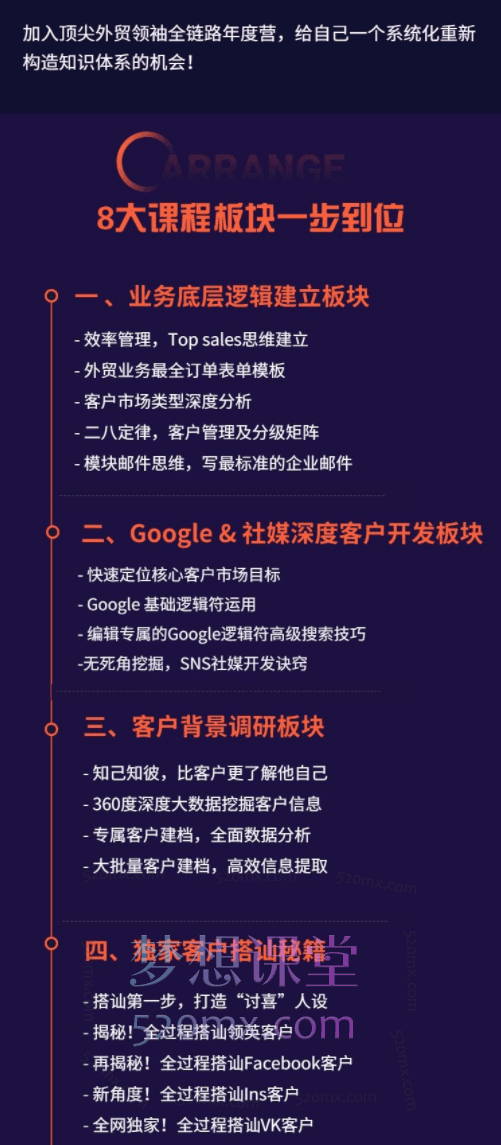 顶尖外贸领袖 - 全链路实操落地年度训练营