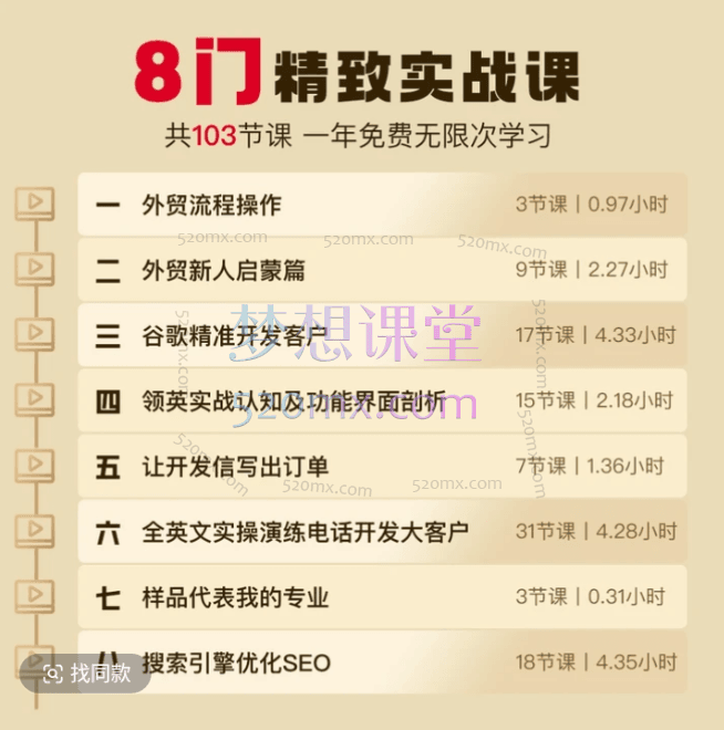 帮课大学外贸业务开发大全/外贸出口流程/社媒/谷歌/领英/邮件/电话/寄样