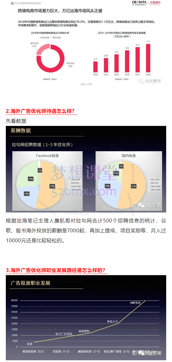 何塞老师海外广告投放训练营价值4996元