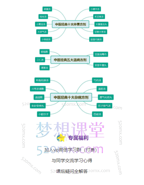 刘恩钊精解中医经典方剂系列课程,精选六大系列50个方剂