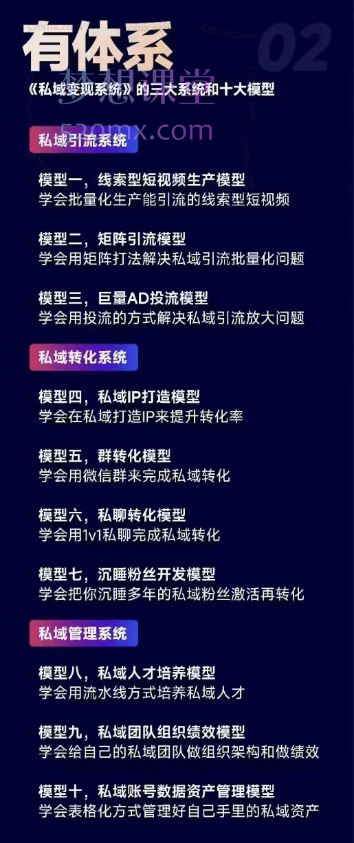 山顶会波波私域变现系统43期线下课,三大体系十大模型私域课
