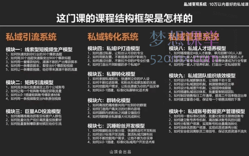 山顶会波波私域变现系统43期线下课，三大体系十大模型私域课