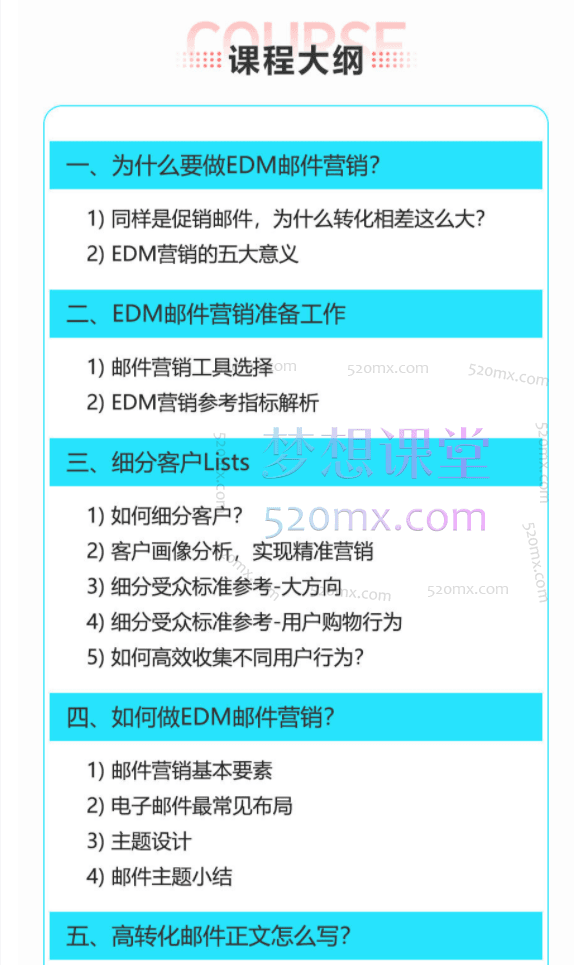 独立站EDM邮件营销攻略,通过邮件营销获得百万美金销售额