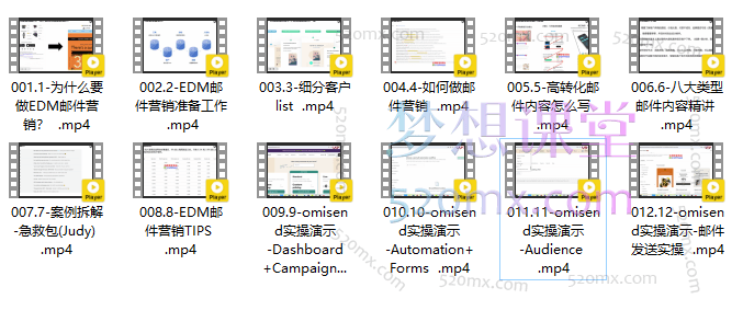 独立站EDM邮件营销攻略,通过邮件营销获得百万美金销售额