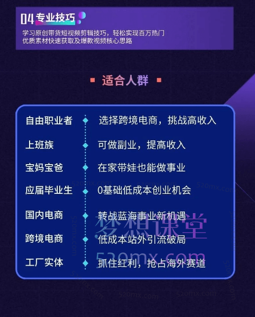 TikTok出海计划陪跑训练营-把握TikTok流量新机遇 助力跨境电商扬帆起航