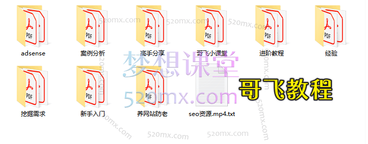 哥飞独立站运营从SEO到Adsense全方位攻略2023-2024