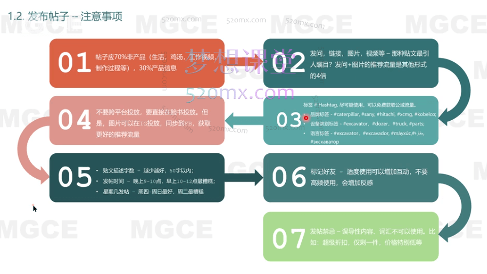 伍寘伟教你如何把工程机械卖到国外，零基础学外贸，十余年实战经验分享价值1899元