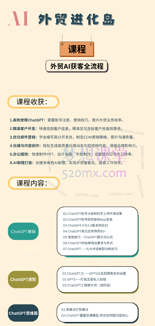 AI外贸进化岛:AI外贸获客全流程,掌握AI应用技能,实现外贸工作智能化,帮助个人/公司降本增效.