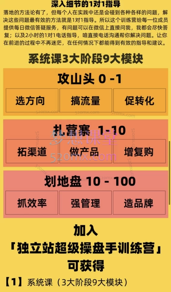 1亿美金站长阿发:独立站超级操盘手训练营价值4999元