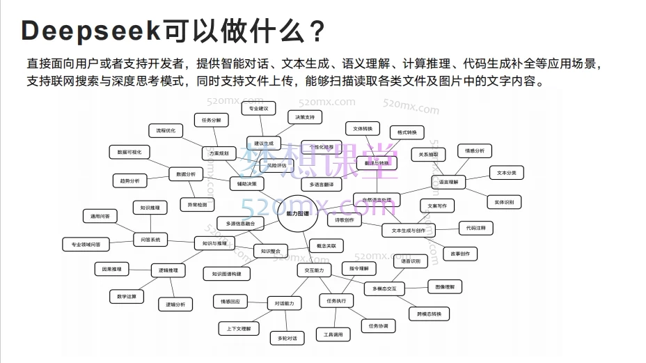 清华大学DeepSeek:从入门到精通104页+DeepSeek指导手册(24页)免费分享