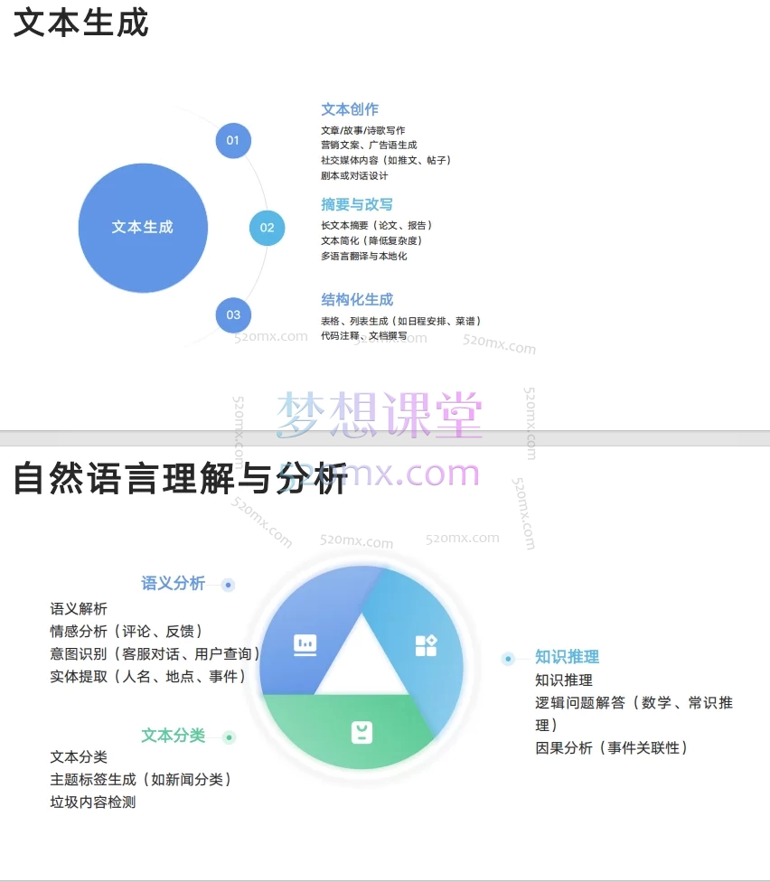 清华大学DeepSeek:从入门到精通104页+DeepSeek指导手册(24页)免费分享