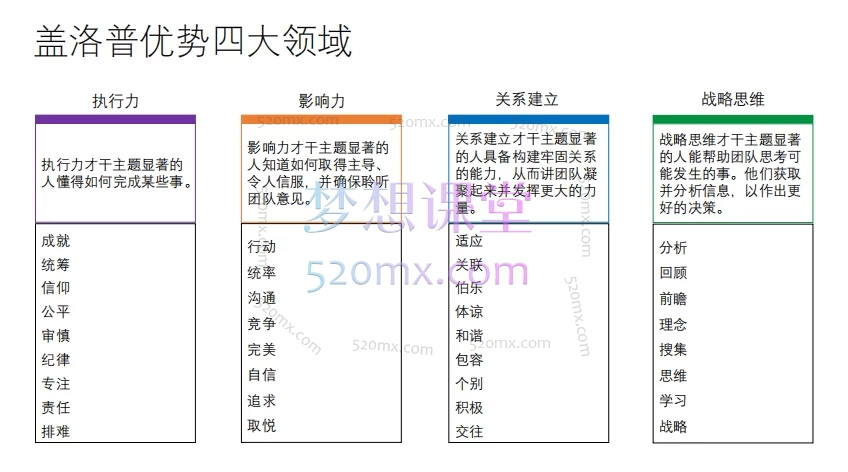 夏鹏老师优势初级班课程,34项优势才干解读闭门课