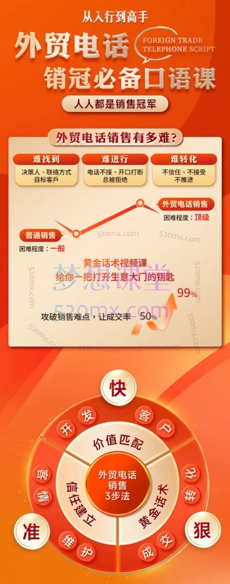 Sarah老李外贸电话高手：黄金话术高成交客户开发（自学版）