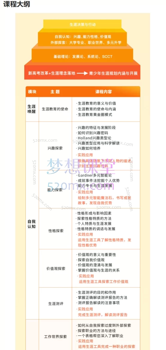 生涯探照灯第35期青少年生涯规划导师培训（NCDA双认证培训双认证培训）价值4999元