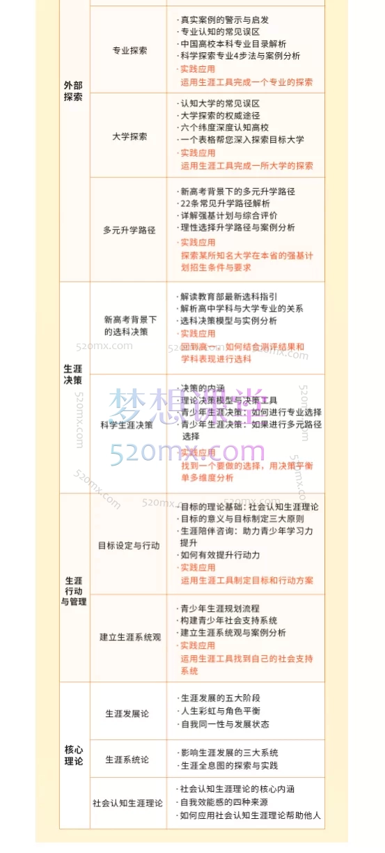 生涯探照灯第35期青少年生涯规划导师培训（NCDA双认证培训双认证培训）价值4999元