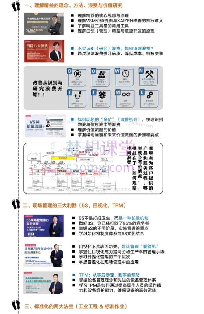 工程客共学社:精益现场管理工程师 · 岗位必修成长营