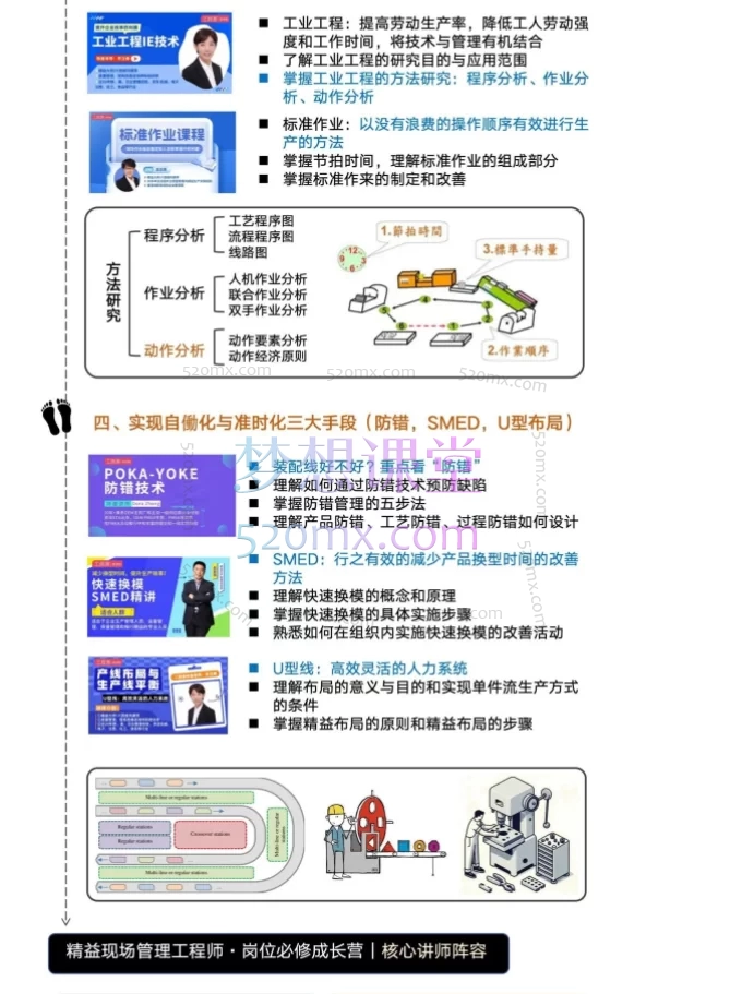 工程客共学社:精益现场管理工程师 · 岗位必修成长营